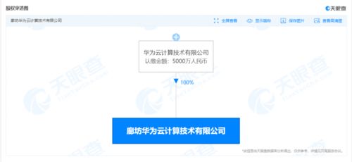 華為云計算廊坊新公司成立，加碼區塊鏈技術布局