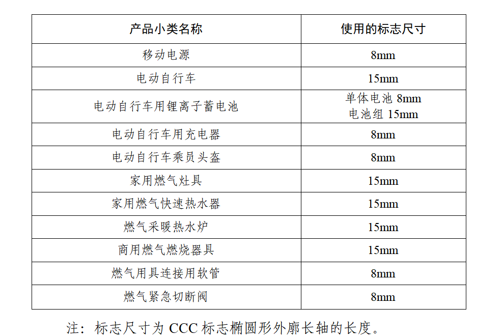 2026年3月起燃?xì)馊紵骶逤CC認(rèn)證標(biāo)志試點(diǎn)改革正式實(shí)施